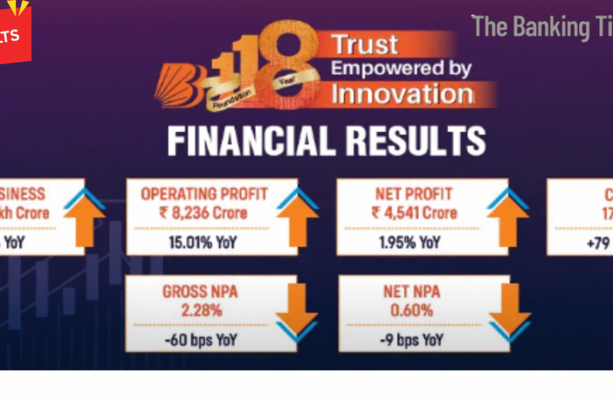 Bank of Baroda Begins FY26 With Strong Numbers, Q1 Profit Hits Rs. 4,541 Cr Amid Soaring Non-Interest